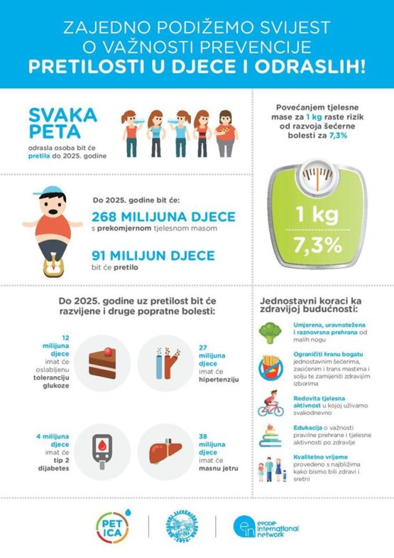 infografika
